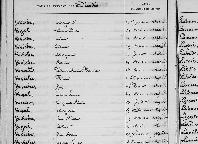  livre decennal Deces Anne Le tatibouet Kerviche